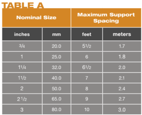 BLZ-Chart