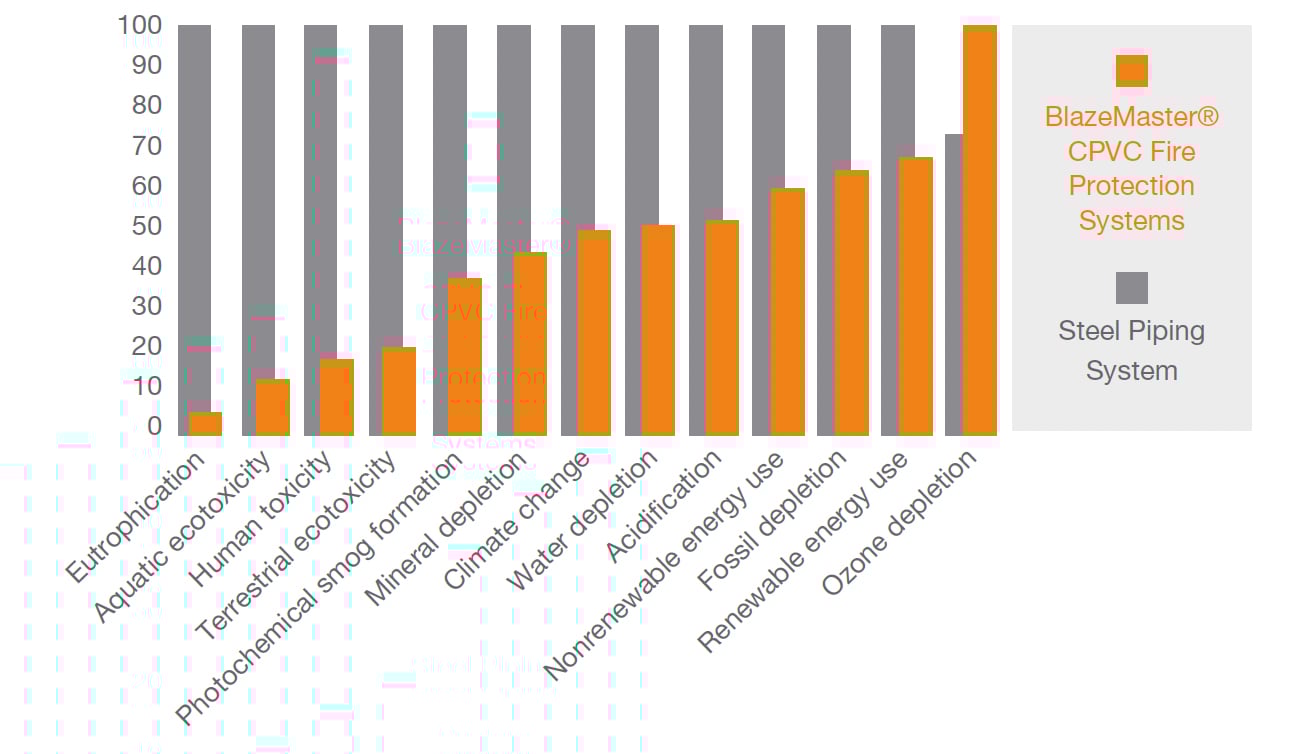 BMUK-P4-AdamC-Plan the Next Five Decades in the Next Five Minutes-Blog Visual Graph