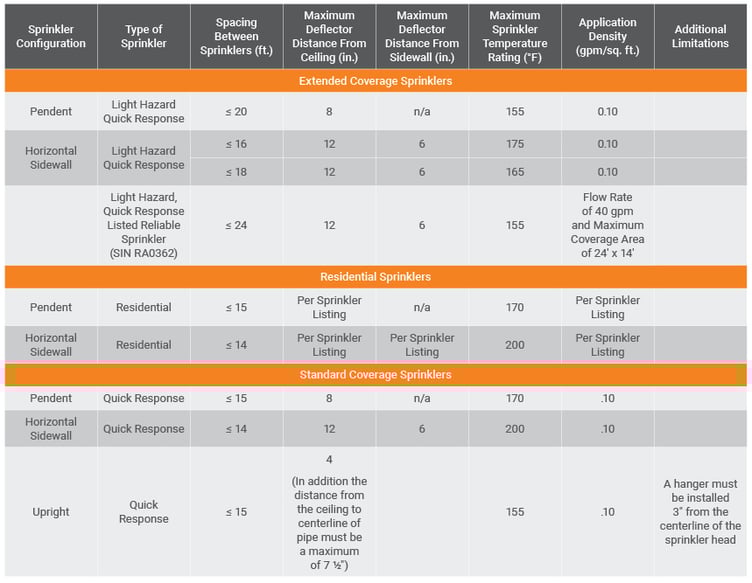BM_Blog_Exposed_Install_Table[2]