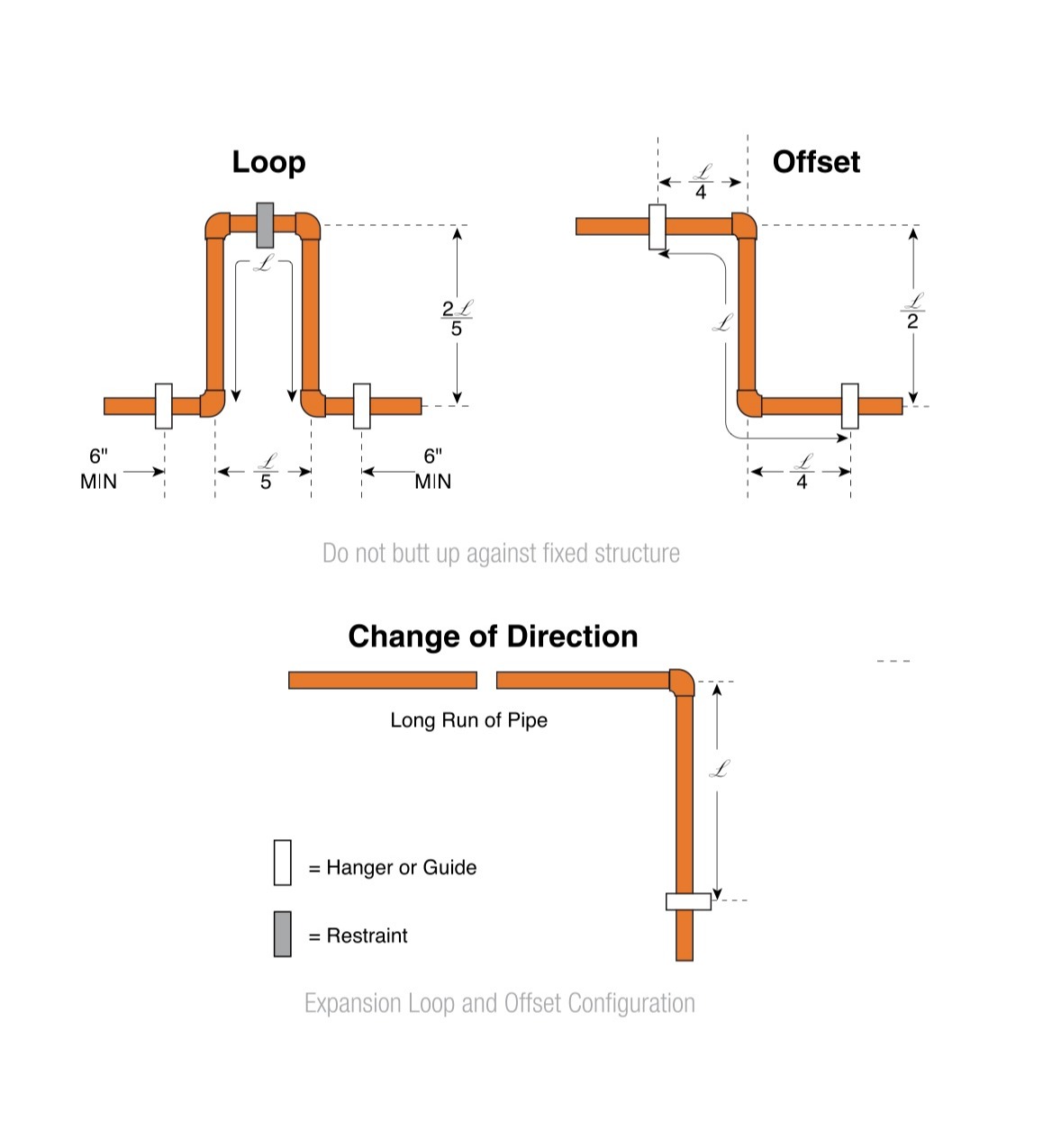 BZM_Loop_Offset_Themral-Expansion-Calc