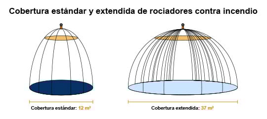Blog-cobertuda-estanda-extendida-rociadores-Blazemaster-Ene24
