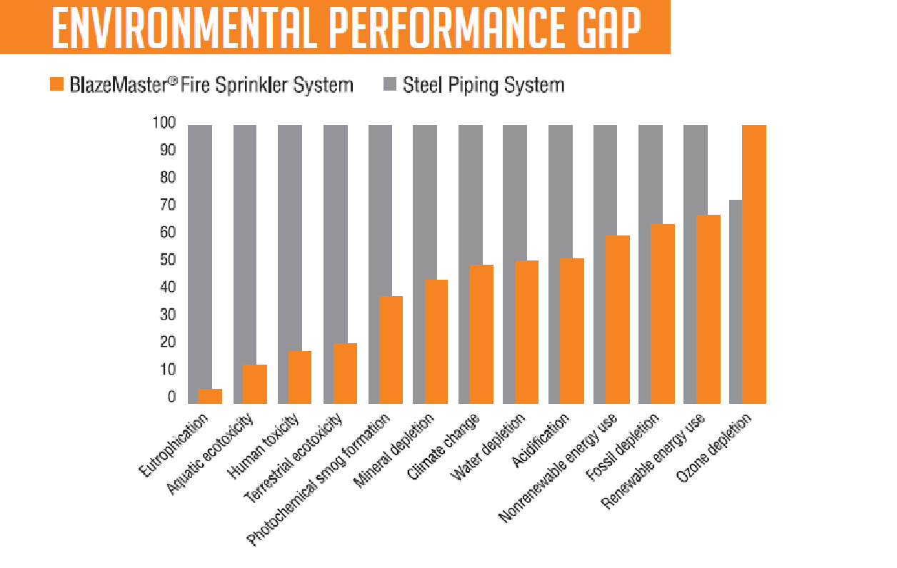 environmental performance graph