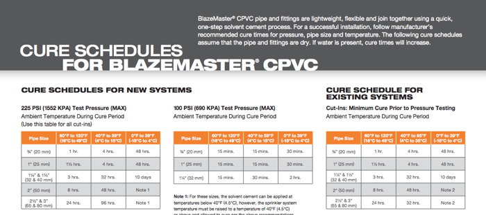 Cure Schedules fir BlazeMaster CPVC