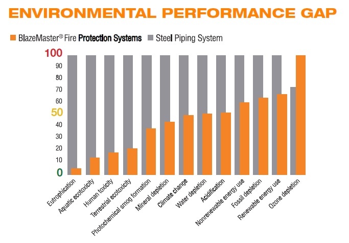 Environmental performance gap.jpg