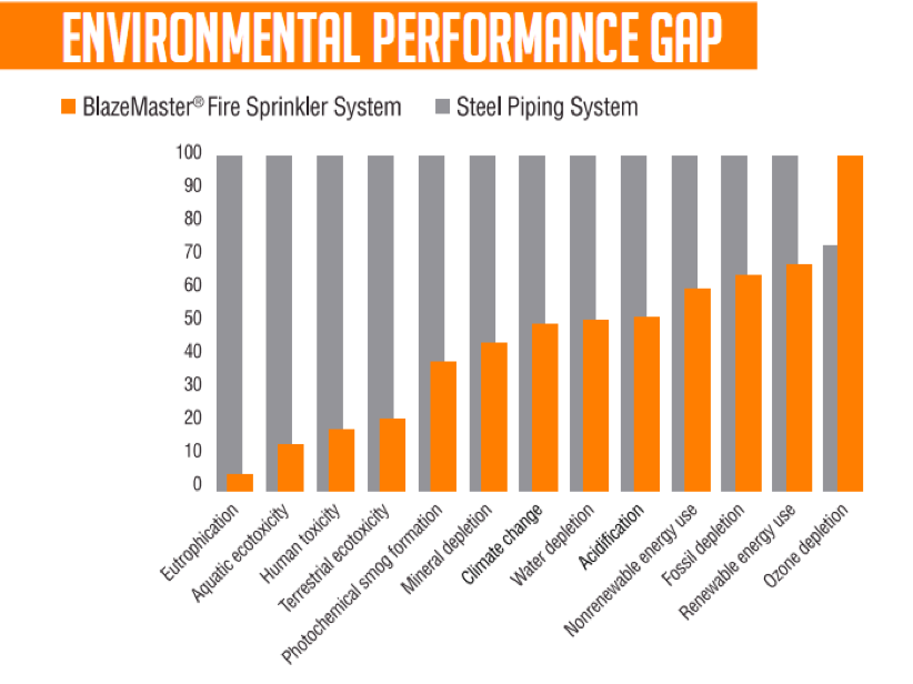 Environmental Performance Gap infographic