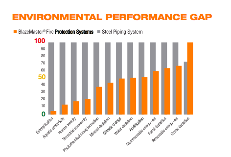 Environmental-performance-gap