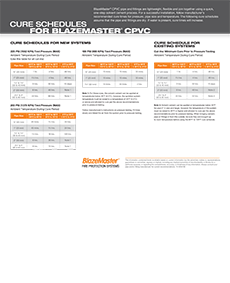 Blazemaster Cpvc Cure Time Chart