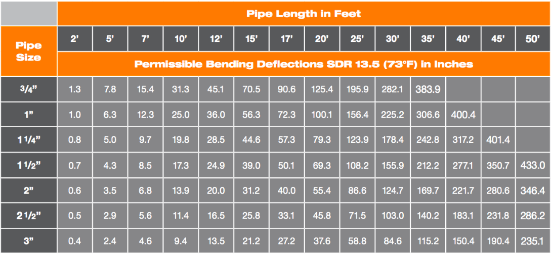 Cpvc Pipe Dimensions Chart