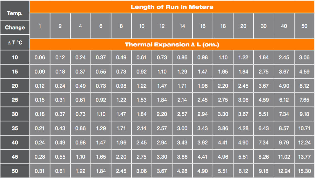 Cpvc Pipe Sizes Chart