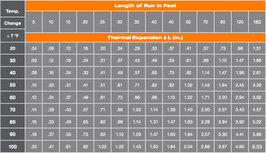 Cpvc Pipe Dimensions Chart