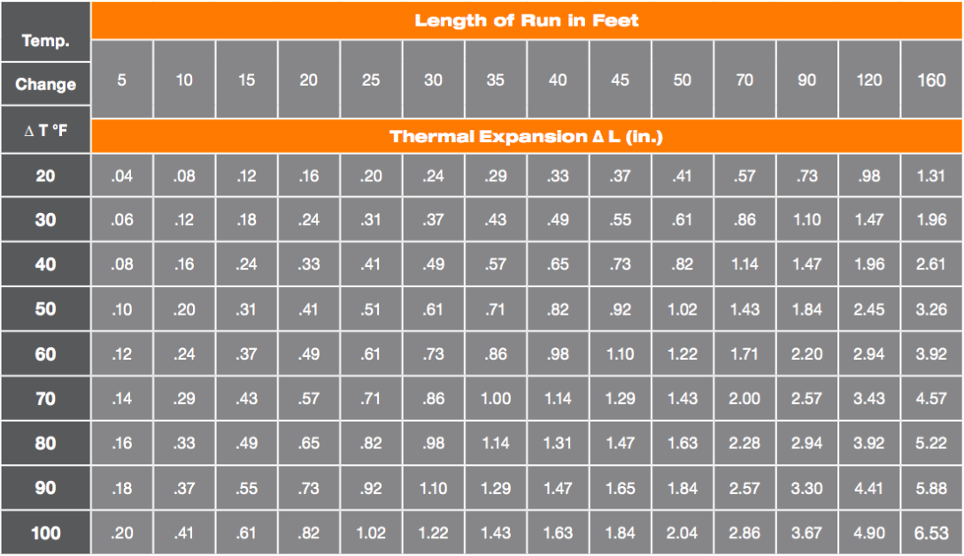 Size Chart For Thermal