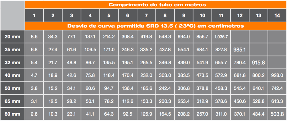 BlazeMaster CPVC comprimento do tubo em metros