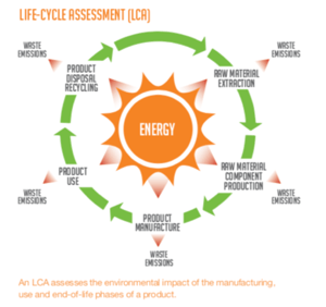 LCA