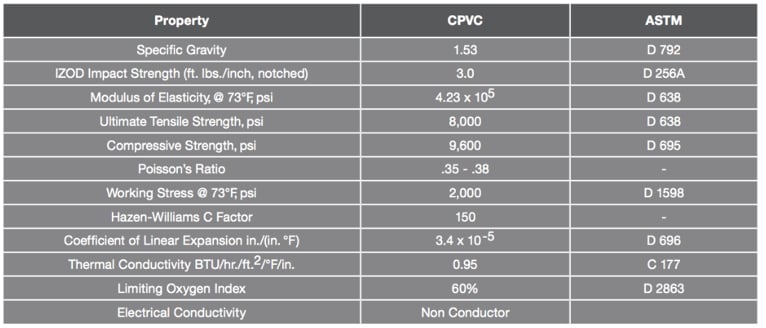 Physical and thermal properties 