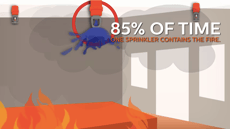 How Fire Sprinklers Work Video
