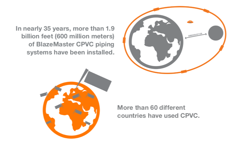 Graphic showing countries that have used CPVC