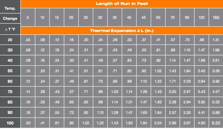 Thermal Expansion 