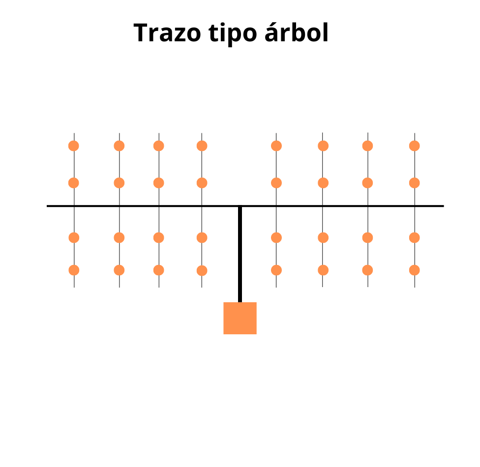 Trazo de árbol para rociadores contra incendio