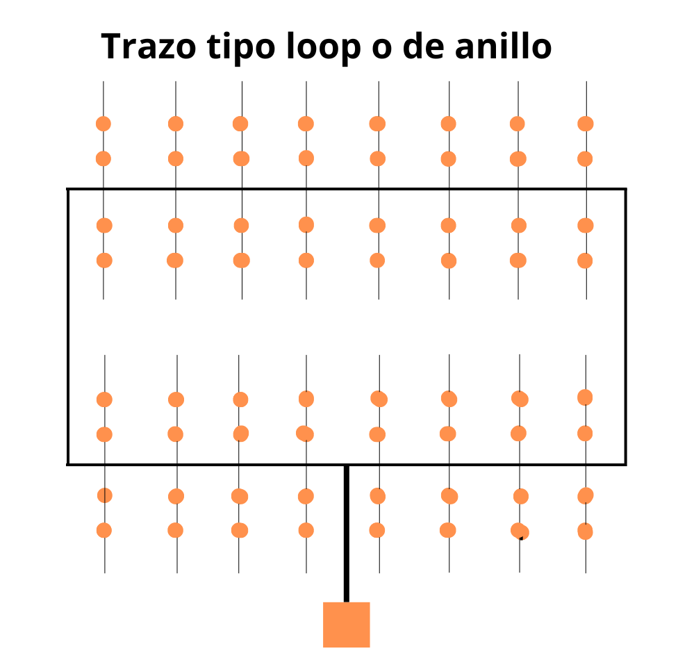 Trazo tipo Loop para rociadores contra incendio