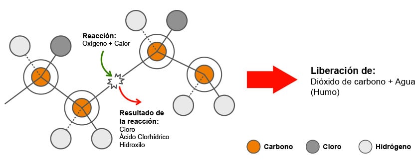 descomposicion-de-molecula-BlazeMaster-Ene23