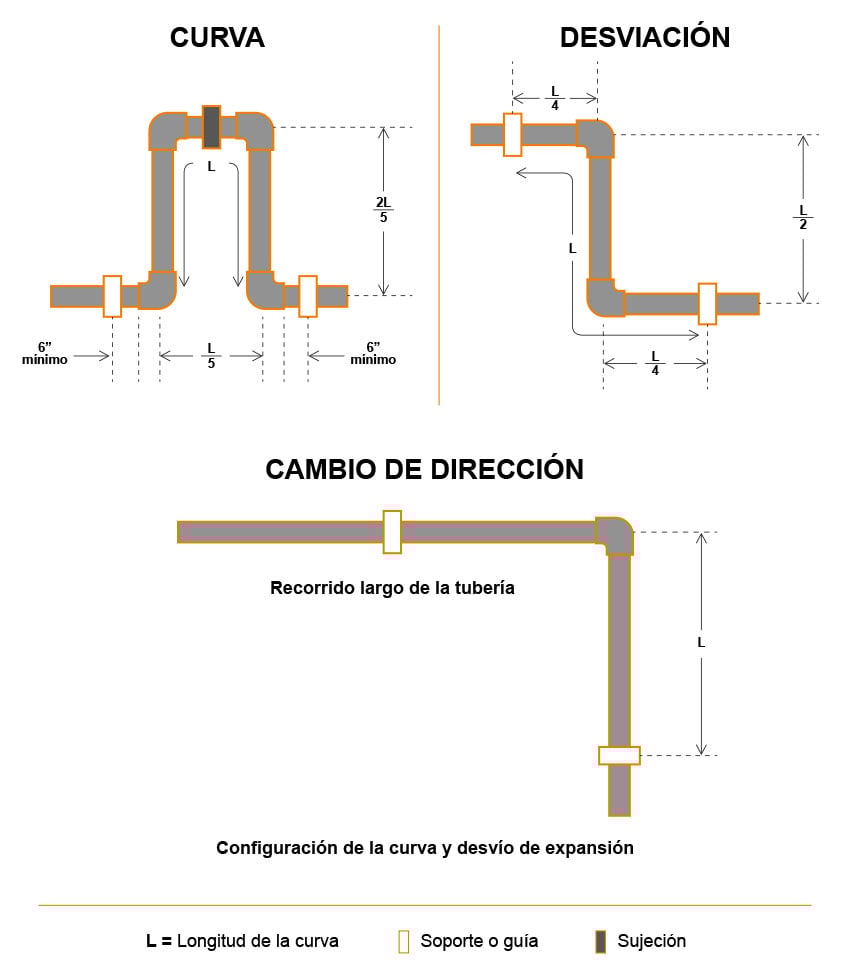 tuberias-CPVC-BlazeMaster-Abr23