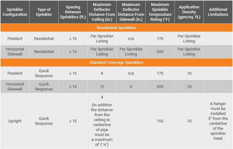 A table with text and numbers

AI-generated content may be incorrect., Picture