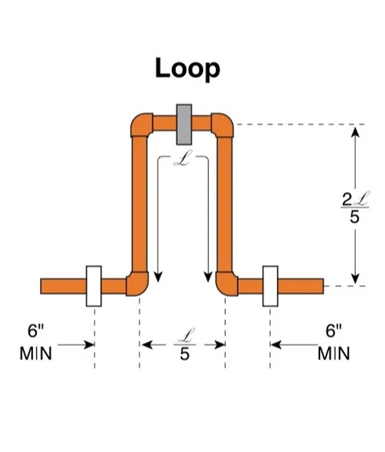 Thermal Expansion Calculator drawing