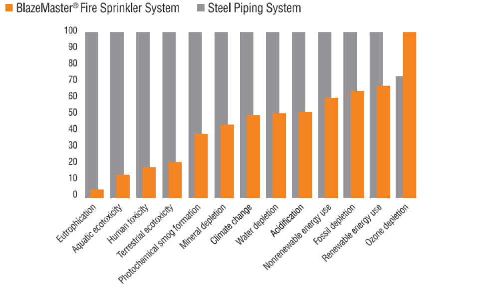 BlazeMaster-vs-Steel-Environment