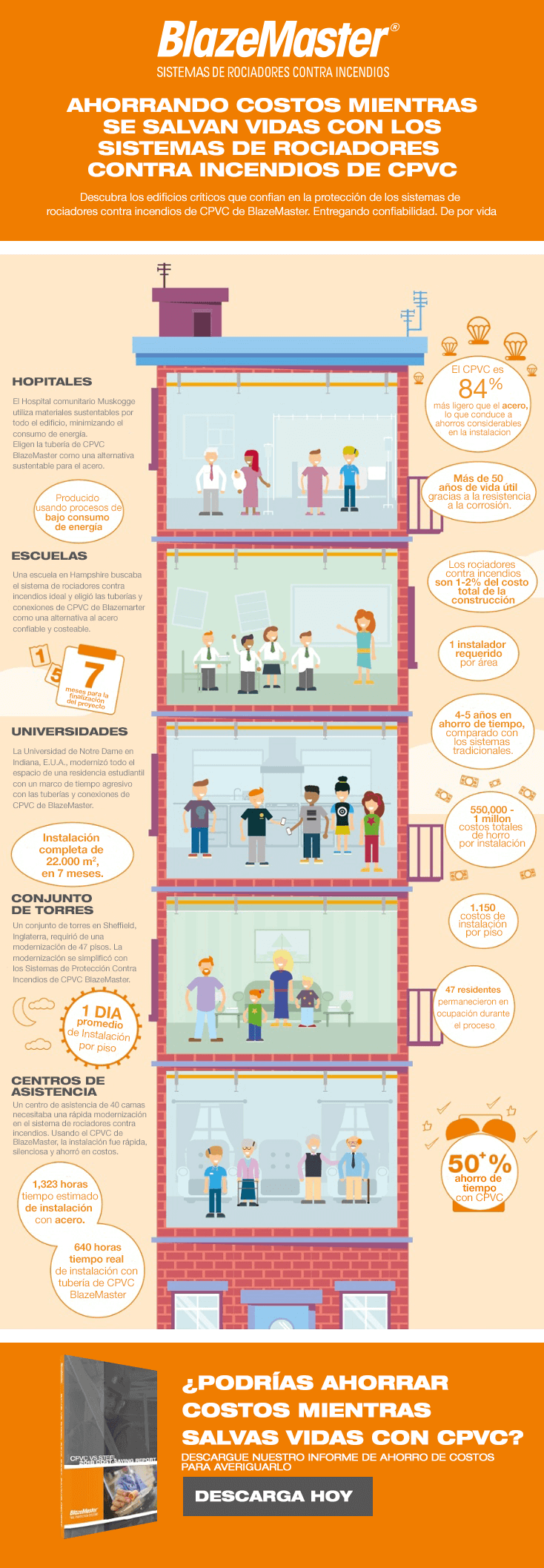 [Infografía] ¿Cómo los ingenieros de seguridad pueden reducir los costos de los sistemas de protección contra incendios con el CPVC?